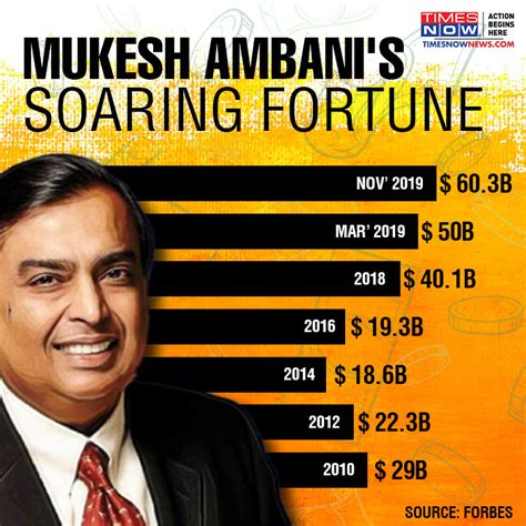 mukesh ambani net worth